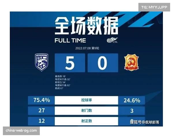 2026赛季中超前四轮数据分析:进球数、控球率、射门效率等关键指标统计 2026赛季中超前四轮数据分析:进球数、控球率、射门效率等关键指标统计